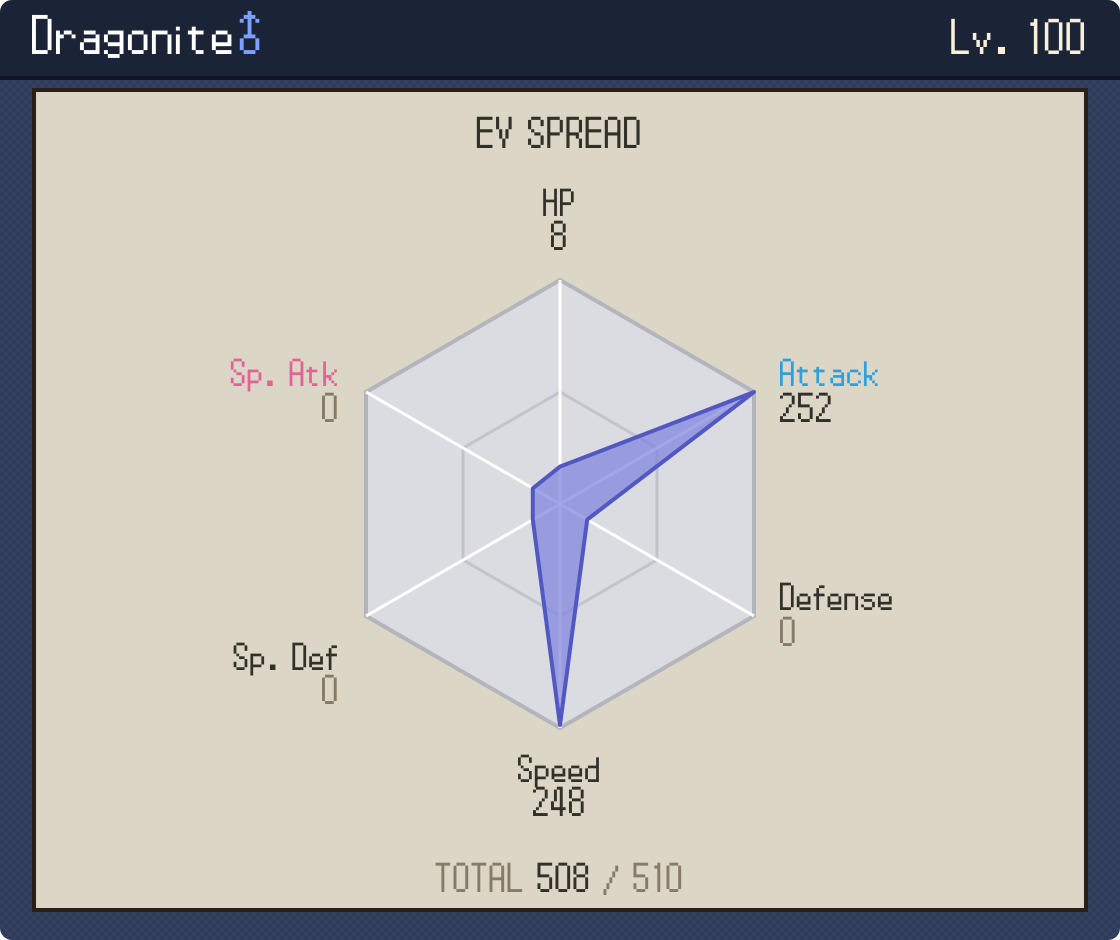 EV training hexagon